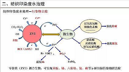 �๦�ܾۺ��Ȼ��XPAC���a(ch��n)�S�Ҽ���ӡȾ�Uˮ�������Ɇ��}̽ӑ