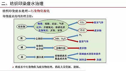 �๦�ܾۺ��Ȼ��XPAC���a(ch��n)�S�Ҽ���ӡȾ�Uˮ�������Ɇ��}̽ӑ