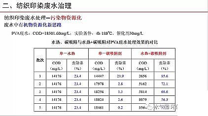 �๦�ܾۺ��Ȼ��XPAC���a(ch��n)�S�Ҽ���ӡȾ�Uˮ�������Ɇ��}̽ӑ