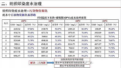 �๦�ܾۺ��Ȼ��XPAC���a(ch��n)�S�Ҽ���ӡȾ�Uˮ�������Ɇ��}̽ӑ