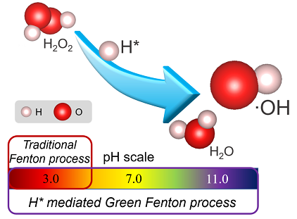 2021���ܛ���������a�S�ҾGɫ���D����ԭ�Ӛ�錧���p��ˮ�߀ԭ��^��