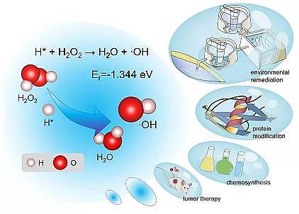 2021���ܛ���������a�S�ҾGɫ���D����ԭ�Ӛ�錧���p��ˮ�߀ԭ��^��
