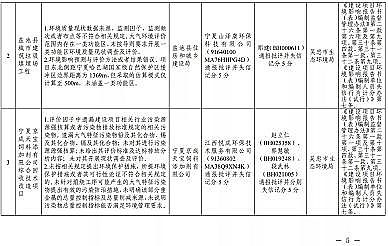 ������s���������a�S�ҭh���dͨ��h�u̎������ˮ�Ƃ�a���ĝ��}ˮ�]�o��TDS�ŷŝ����δ�����Ƿ��_�˼{����ˮ�S