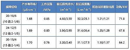 ���|(zh��)���۠����̿���a(ch��n)�S(ch��ng)�Ҷ���(j��)���B͸ϵ�y(t��ng)�Ĺ�ˇ�Y(ji��)��(g��u)��������