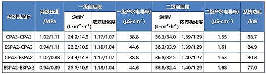 ���|(zh��)���۠����̿���a(ch��n)�S(ch��ng)�Ҷ���(j��)���B͸ϵ�y(t��ng)�Ĺ�ˇ�Y(ji��)��(g��u)��������