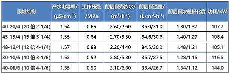 ���|(zh��)���۠����̿���a(ch��n)�S(ch��ng)�Ҷ���(j��)���B͸ϵ�y(t��ng)�Ĺ�ˇ�Y(ji��)��(g��u)��������