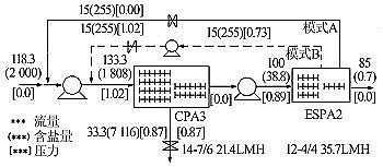 ���|(zh��)���۠����̿���a(ch��n)�S(ch��ng)�Ҷ���(j��)���B͸ϵ�y(t��ng)�Ĺ�ˇ�Y(ji��)��(g��u)��������