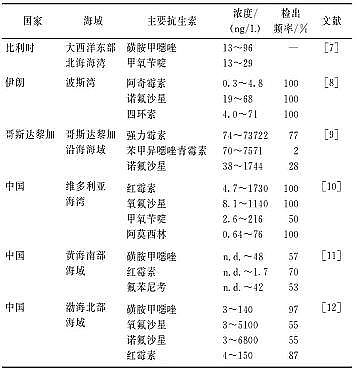 ���������͚��������a(ch��n)�S����Ȼˮ�h(hu��n)���п����ص���Ⱦ�F(xi��n)���(l��i)Դ��Σ��