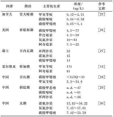 ���������͚��������a(ch��n)�S����Ȼˮ�h(hu��n)���п����ص���Ⱦ�F(xi��n)���(l��i)Դ��Σ��