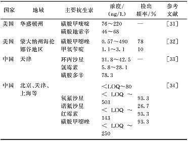 ���������͚��������a(ch��n)�S����Ȼˮ�h(hu��n)���п����ص���Ⱦ�F(xi��n)���(l��i)Դ��Σ��