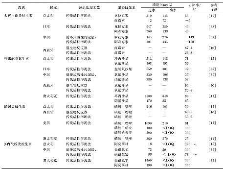 ���������͚��������a(ch��n)�S����Ȼˮ�h(hu��n)���п����ص���Ⱦ�F(xi��n)���(l��i)Դ��Σ��