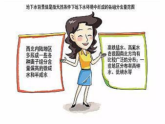 纖維束填料1.6米廠家關于地下水污染,你了解多少?