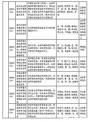 高品質麥飯石濾料廠家2020年環境保護科技獎獲獎正式公布,一等獎5項!