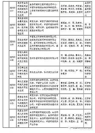 高品質麥飯石濾料廠家2020年環境保護科技獎獲獎正式公布,一等獎5項!