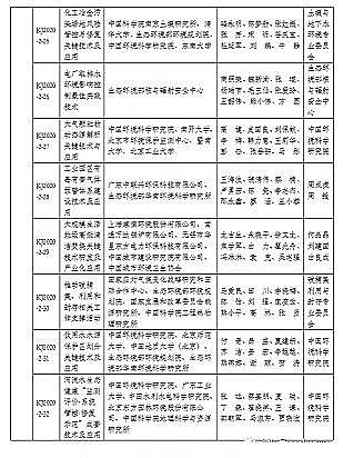 高品質麥飯石濾料廠家2020年環境保護科技獎獲獎正式公布,一等獎5項!