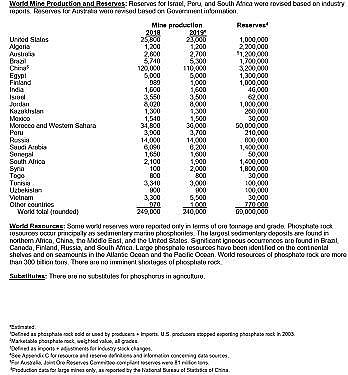 ��Ʒ�|��ʯ�V�����a�S����ˮ�YԴ���Ďׂ�����Ԕ�⣺�׻��ա���ˮ��Դ�á�����ˮ