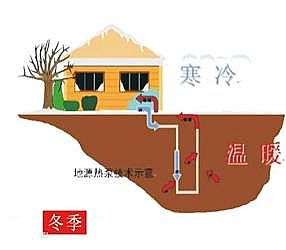 ��Ʒ�|��ʯ�V�����a�S����ˮ�YԴ���Ďׂ�����Ԕ�⣺�׻��ա���ˮ��Դ�á�����ˮ