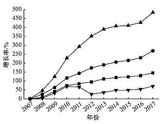纖維束填料1.7米廠家城鎮污水處理廠一級A標準運行評估與再提標重難點分析