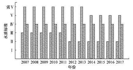 纖維束填料1.7米廠家城鎮污水處理廠一級A標準運行評估與再提標重難點分析