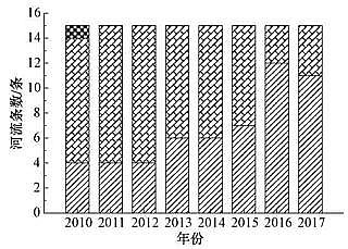 纖維束填料1.7米廠家城鎮污水處理廠一級A標準運行評估與再提標重難點分析