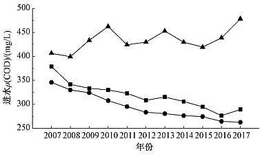 纖維束填料1.7米廠家城鎮污水處理廠一級A標準運行評估與再提標重難點分析