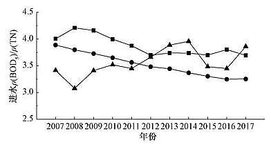 纖維束填料1.7米廠家城鎮污水處理廠一級A標準運行評估與再提標重難點分析