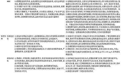 纖維束填料1.7米廠家城鎮污水處理廠一級A標準運行評估與再提標重難點分析