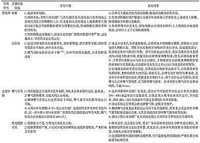 纖維束填料1.7米廠家城鎮污水處理廠一級A標準運行評估與再提標重難點分析