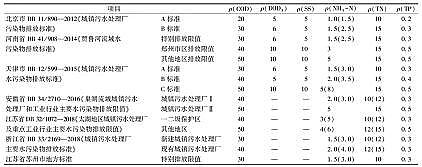 纖維束填料1.7米廠家城鎮污水處理廠一級A標準運行評估與再提標重難點分析