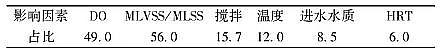 纖維束填料1.7米廠家城鎮污水處理廠一級A標準運行評估與再提標重難點分析
