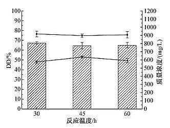 多功能陽離子聚丙烯酰胺CPAM生產廠家熱堿法破解污泥動態實驗的條件優化
