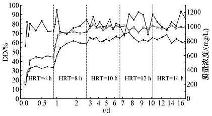 多功能陽離子聚丙烯酰胺CPAM生產廠家熱堿法破解污泥動態實驗的條件優化