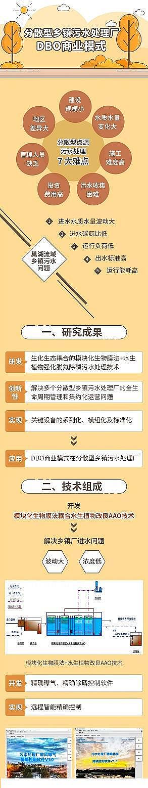 ��(y��u)���ۺ��Ȼ��FPAFC���a(ch��n)�S��DBO�̘I(y��)ģʽ?�c��ˮ̎��S���P(gu��n)ϵ?