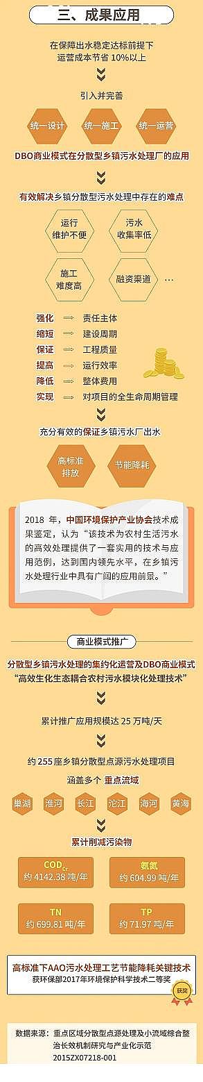 ��(y��u)���ۺ��Ȼ��FPAFC���a(ch��n)�S��DBO�̘I(y��)ģʽ?�c��ˮ̎��S���P(gu��n)ϵ?