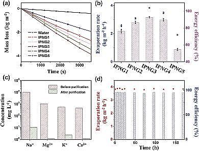 ��(y��u)���Ҹ��������������a(ch��n)�S��������ˮ������ˮ���z������������(y��u)�ڳ��V�����c���B͸���g(sh��)����