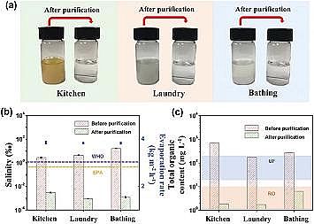 ��(y��u)���Ҹ��������������a(ch��n)�S��������ˮ������ˮ���z������������(y��u)�ڳ��V�����c���B͸���g(sh��)����