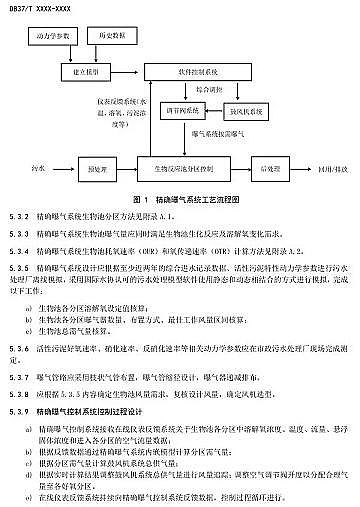 新款曝氣器廠家山東省市政污水處理廠精確曝氣系統(tǒng)技術(shù)規(guī)范(征求意見稿)