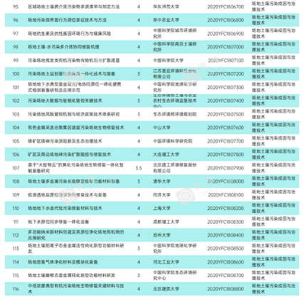 新式稀土瓷砂濾料廠家解讀|2020年國家重點研發(fā)計劃項目——環(huán)境保護領域