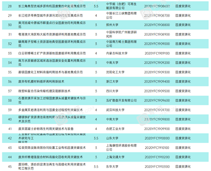 新式稀土瓷砂濾料廠家解讀|2020年國家重點研發(fā)計劃項目——環(huán)境保護領域