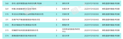 新式稀土瓷砂濾料廠家解讀|2020年國家重點研發(fā)計劃項目——環(huán)境保護領域