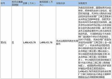 �h(hu��n)���������̿���a(ch��n)�S��2021ˮ̎����һ���!�A(y��)���150�|Ԫ!�����ˮ̎��S���ڹ��̺ͷeˮƬ���칤��PPP�Ŀ�����И�(bi��o)!