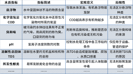 ��Ʒ�|(zh��)��������̿���a(ch��n)�S�ҹ��I(y��)�Uˮ�z�y�����ĸ���!