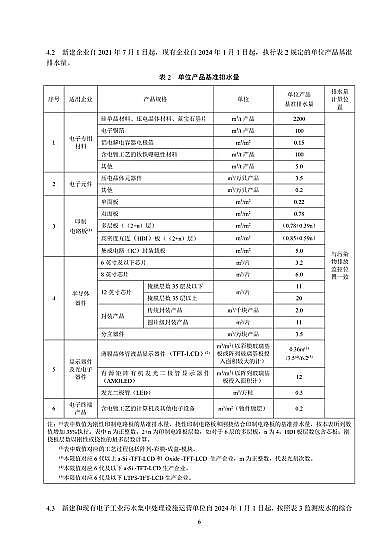 無煙煤濾料4-8mm生產廠家《電子工業水污染物排放標準》2020版發布,2021年7月1日起施行
