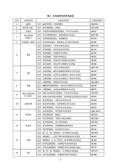 無煙煤濾料4-8mm生產廠家《電子工業水污染物排放標準》2020版發布,2021年7月1日起施行