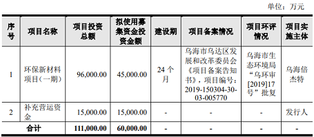 ��ʽ��x�Ӿ۱�ϩ����HPAM�S��3�ҭh����I���I���^��������һ�����I�I�՞�ߺ��}���I�Uˮ̎��