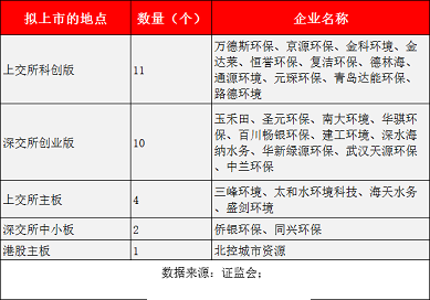 ��ʽ���Қ��V�����a(ch��n)�S��2020���^������28��!���ڭh(hu��n)���wIPO����