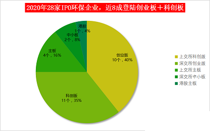 ��ʽ���Қ��V�����a(ch��n)�S��2020���^������28��!���ڭh(hu��n)���wIPO����