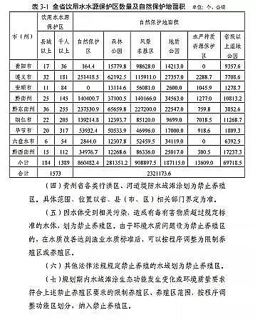 高質(zhì)量柱狀活性炭廠家《貴州省養(yǎng)殖水域灘涂規(guī)劃(2019-2030年)》