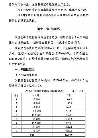 高質(zhì)量柱狀活性炭廠家《貴州省養(yǎng)殖水域灘涂規(guī)劃(2019-2030年)》