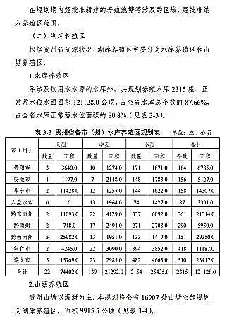 高質(zhì)量柱狀活性炭廠家《貴州省養(yǎng)殖水域灘涂規(guī)劃(2019-2030年)》